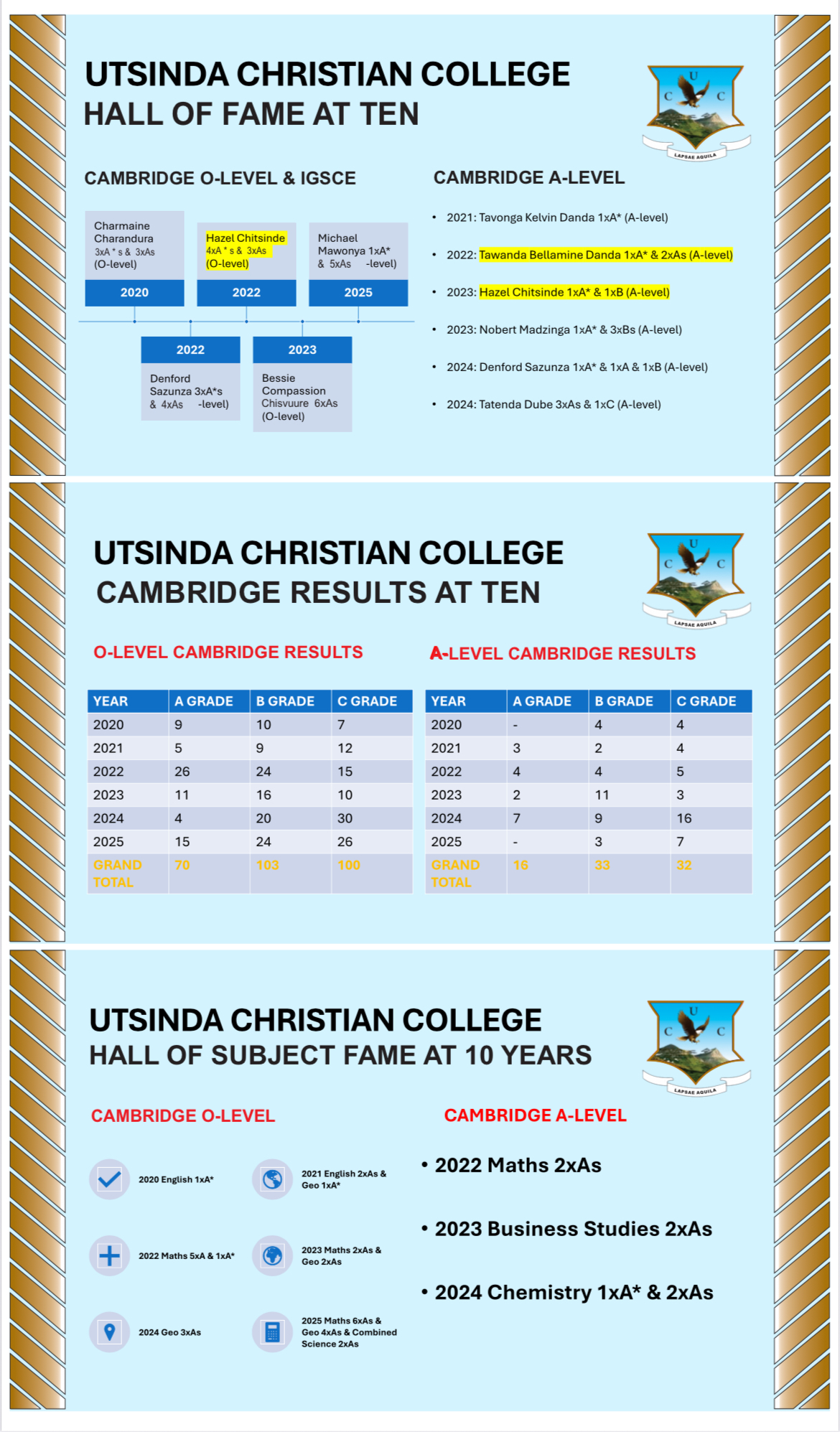 Students at Utsinda Christian College
